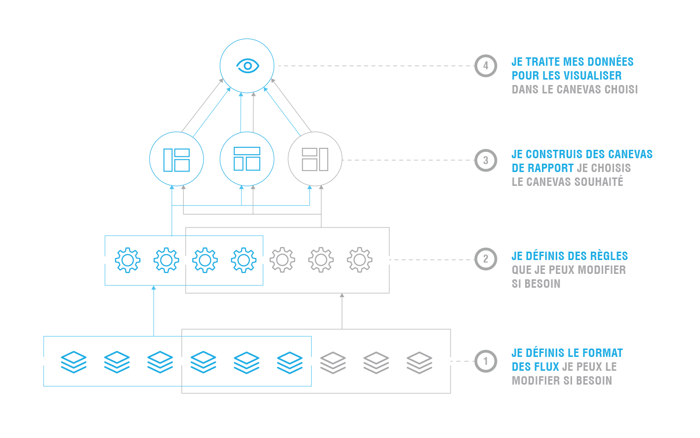 Bottom Up Schema